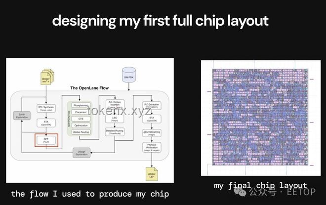 从零开始制作GPU：基于FPGA的图形加速器实现原理
